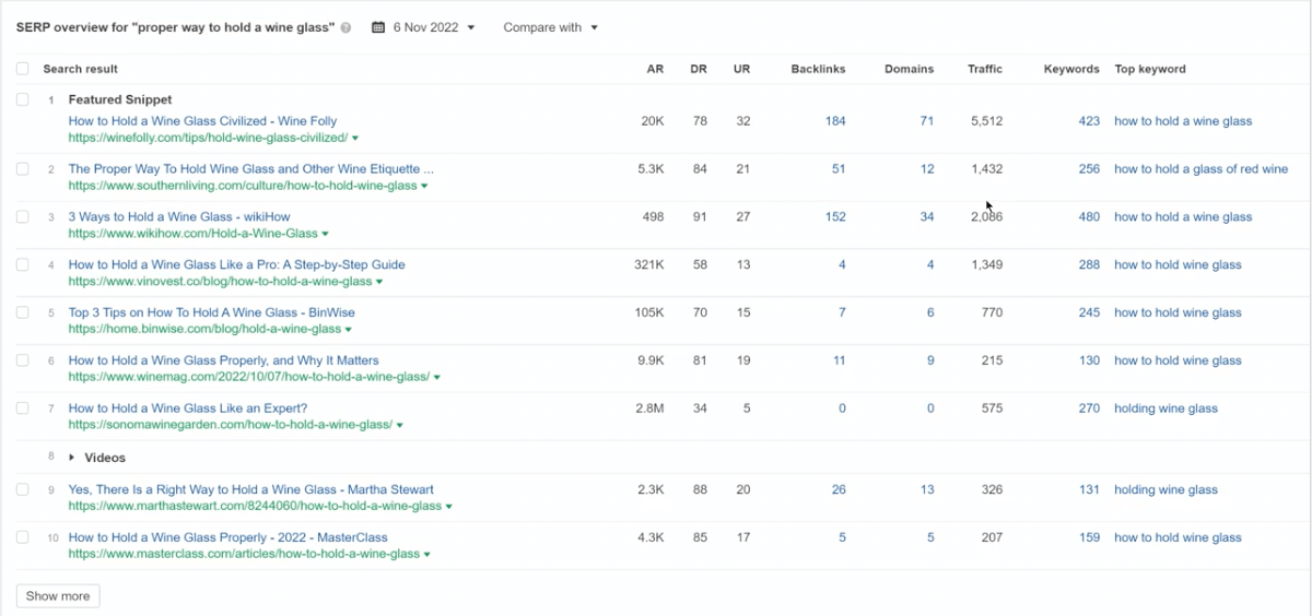 ahrefs keyword metrics