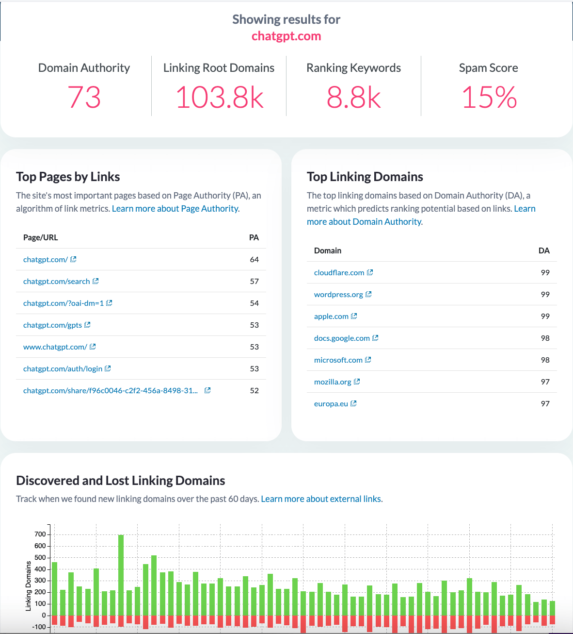 moz domain authority checker result