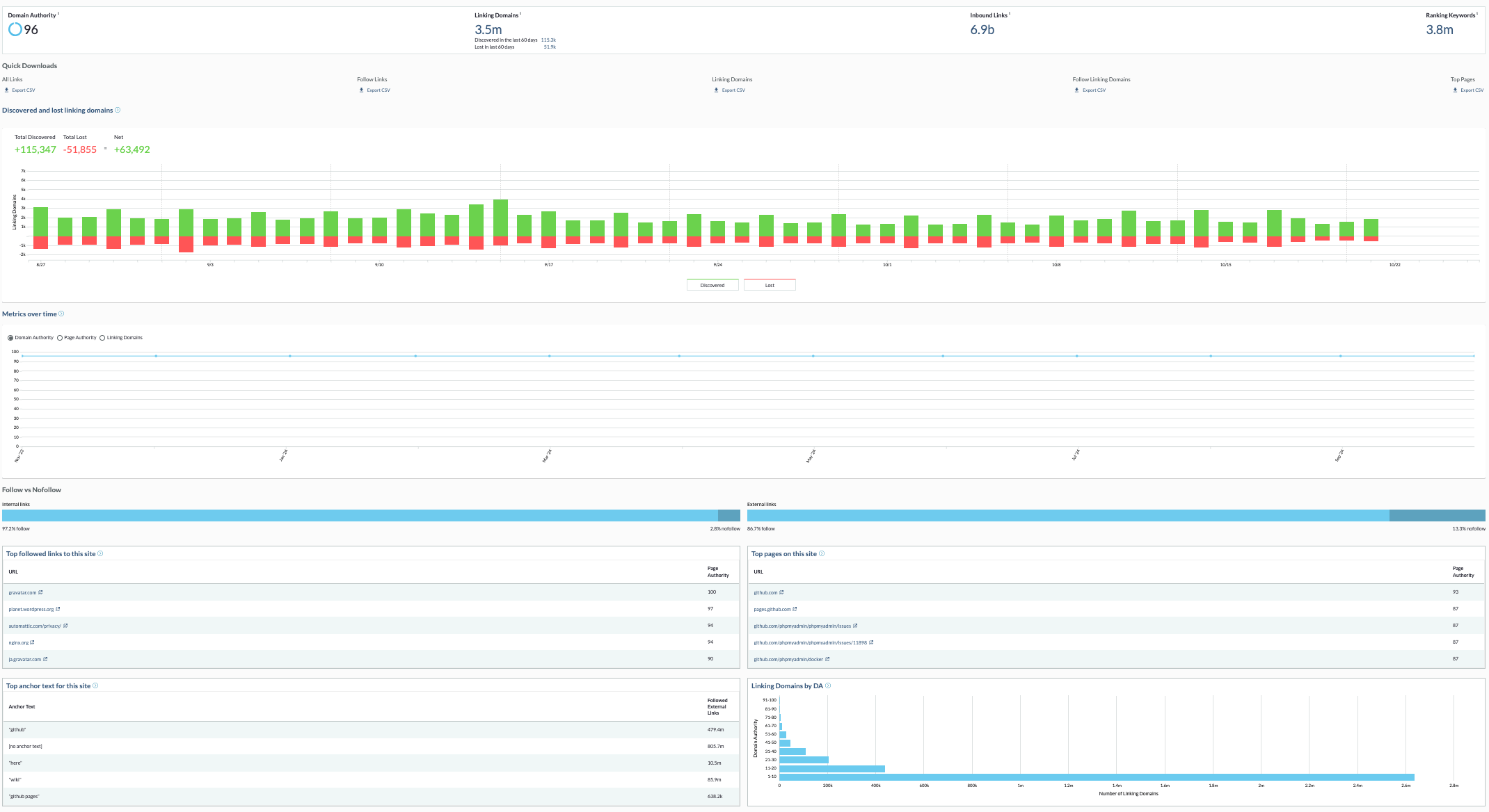 moz link explorer result