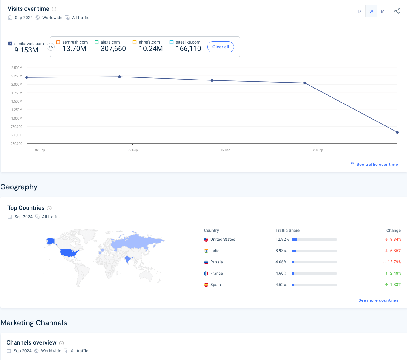 similarweb website performance