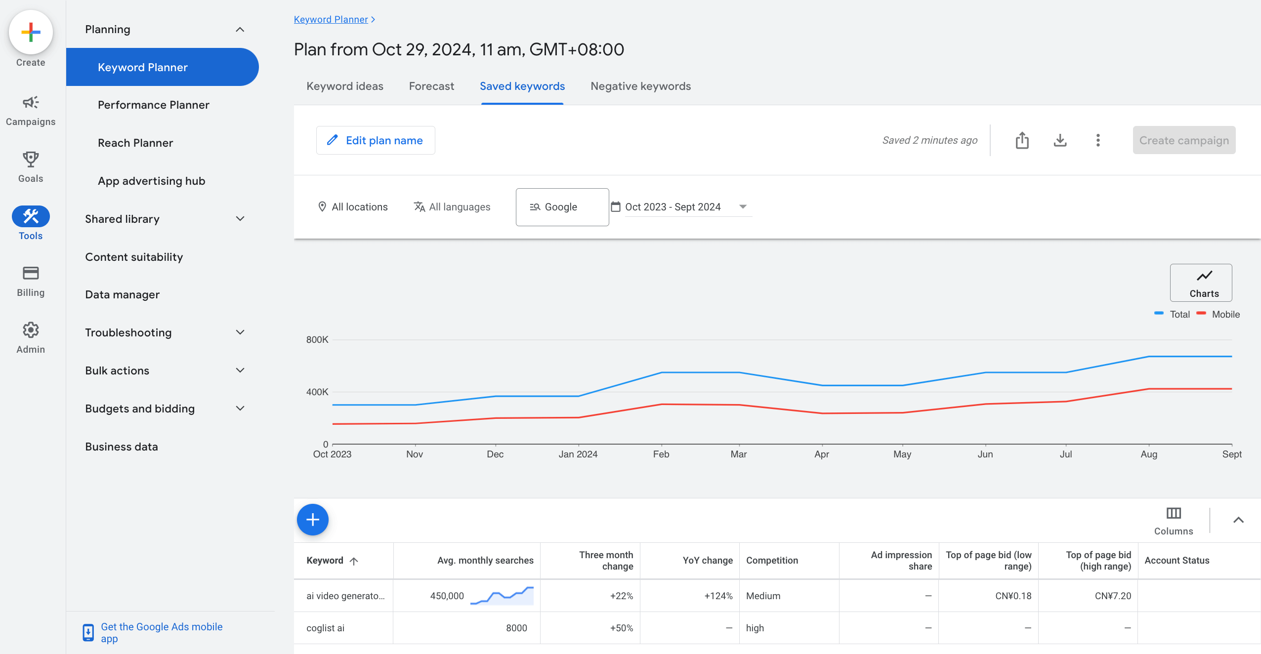 google keyword search volume forecast result