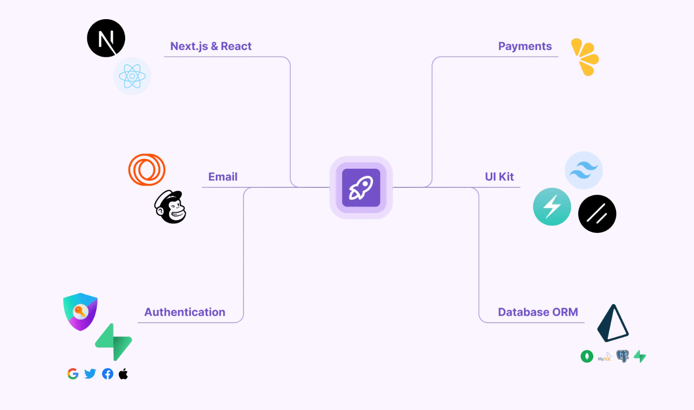 shipped boilerplate digram